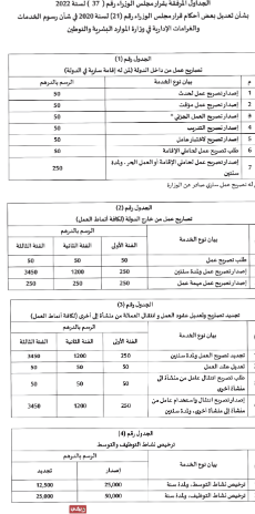  بطاقة العمل في الإمارات