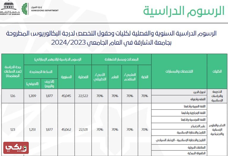 رسوم الدراسة في جامعة الشارقة