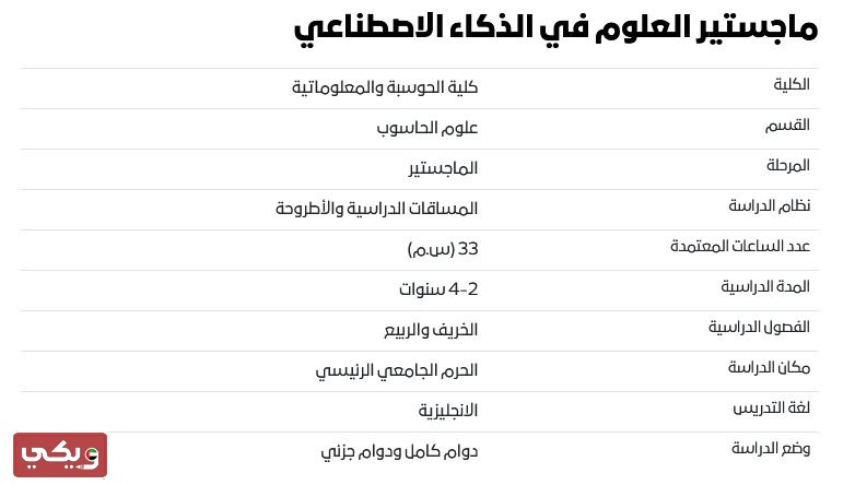 تخصص الذكاء الاصطناعي في جامعة الشارقة