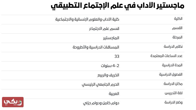 تخصص العلوم الجنائية في جامعة الشارقة