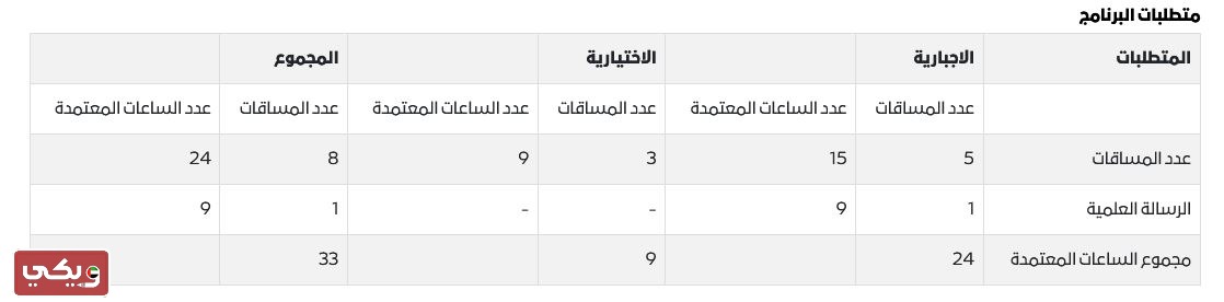 تخصص الذكاء الاصطناعي في جامعة الشارقة