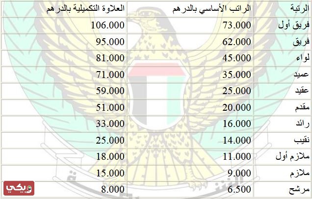 رتب شرطة أبوظبي