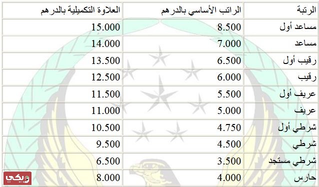 رتب شرطة أبوظبي