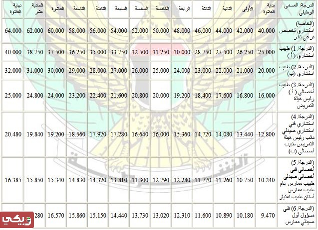 رتب شرطة أبوظبي