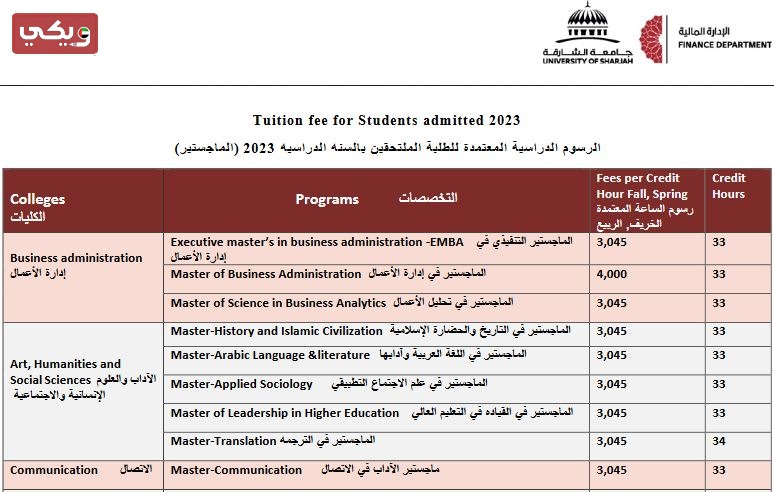 رسوم دراسة الماجستير في جامعة الشارقة