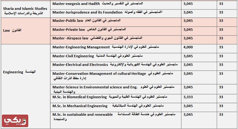 رسوم دراسة الماجستير في جامعة الشارقة